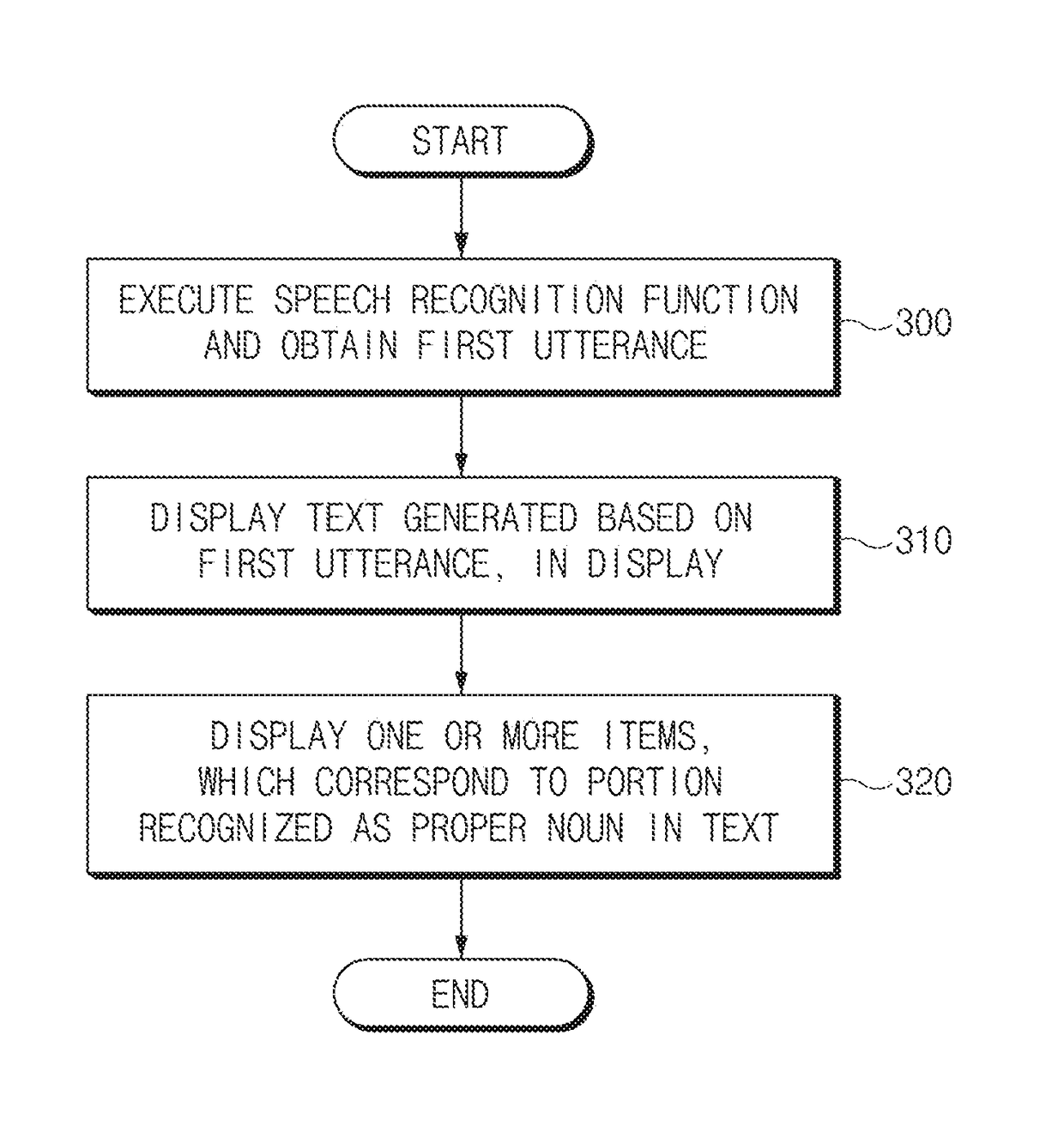 Electronic device for providing speech recognition service and method thereof