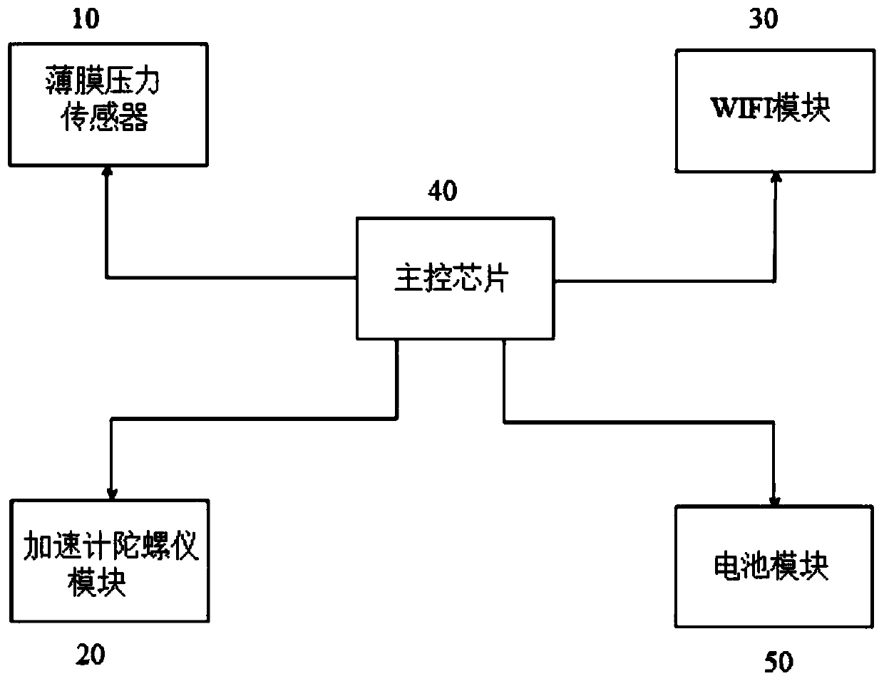 Fall detection system and method based on data fusion and BP neural network