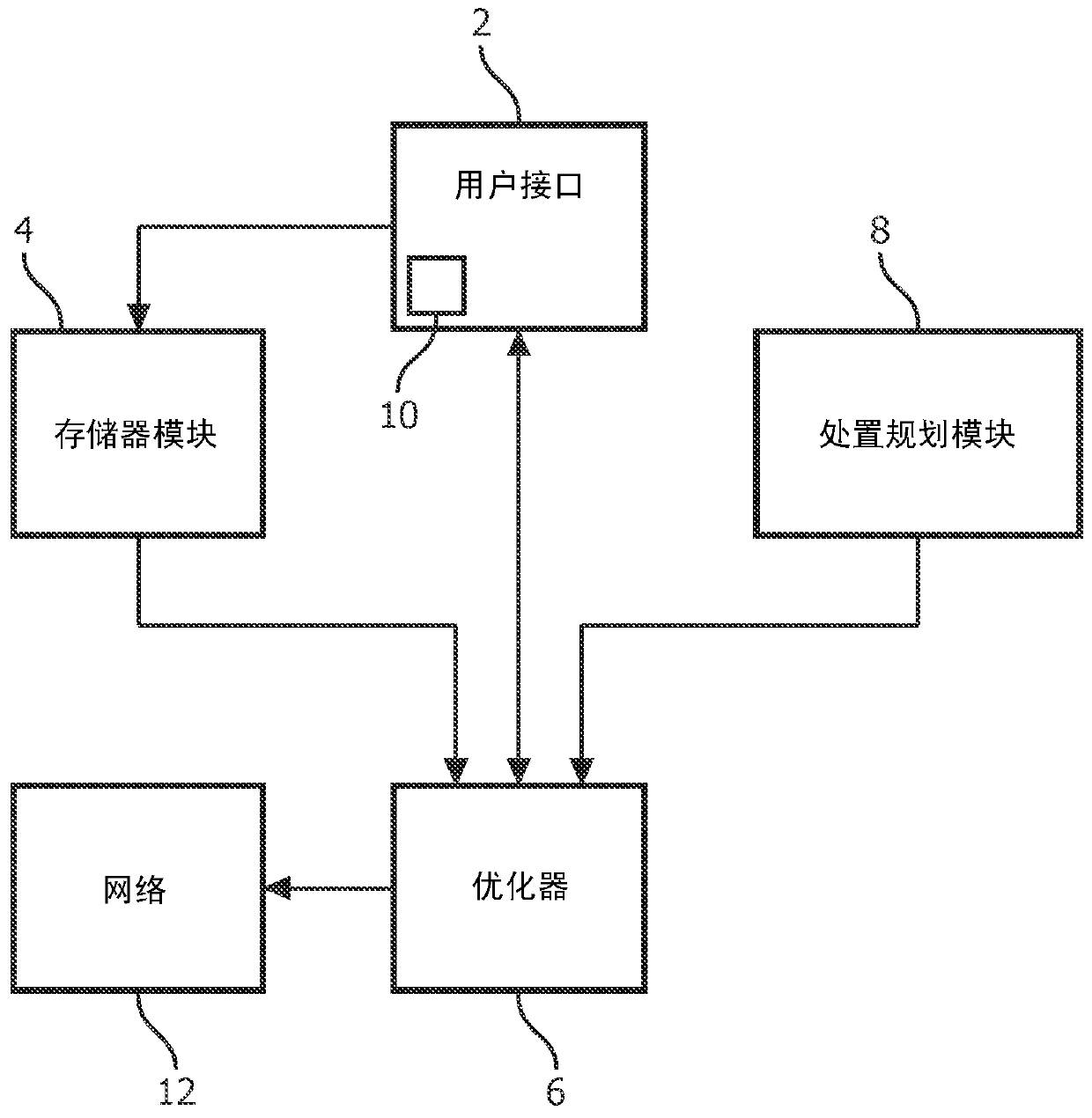 An interactive dose-gradient-based optimization technique for controlling the complexity of imrt delivery