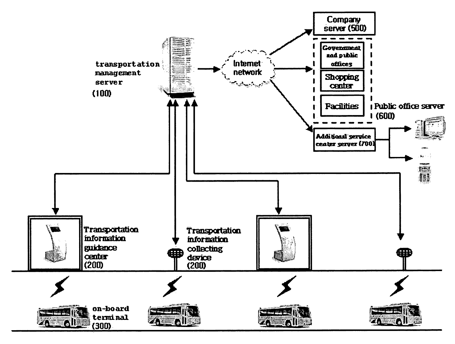 System and method for controlling public transportation