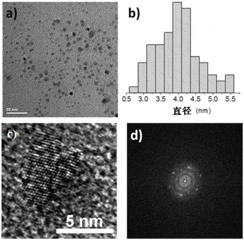 High fluorescence quantum efficiency carbon nanodots and preparation method thereof
