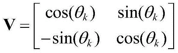 A method for phase correction of the ICA estimated component of complex fMRI data