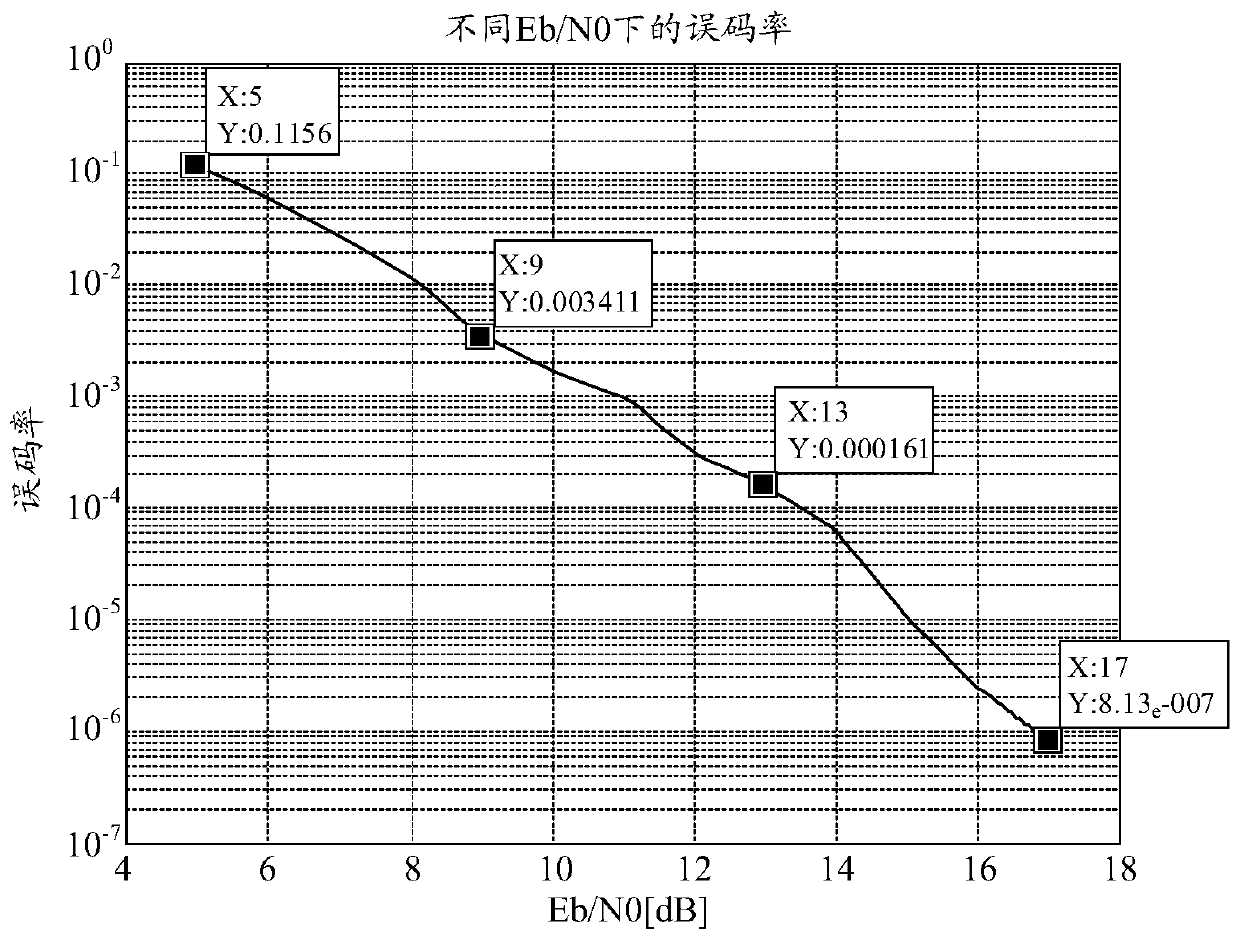 Signal demodulation method and system of satellite-borne automatic identification system (AIS)