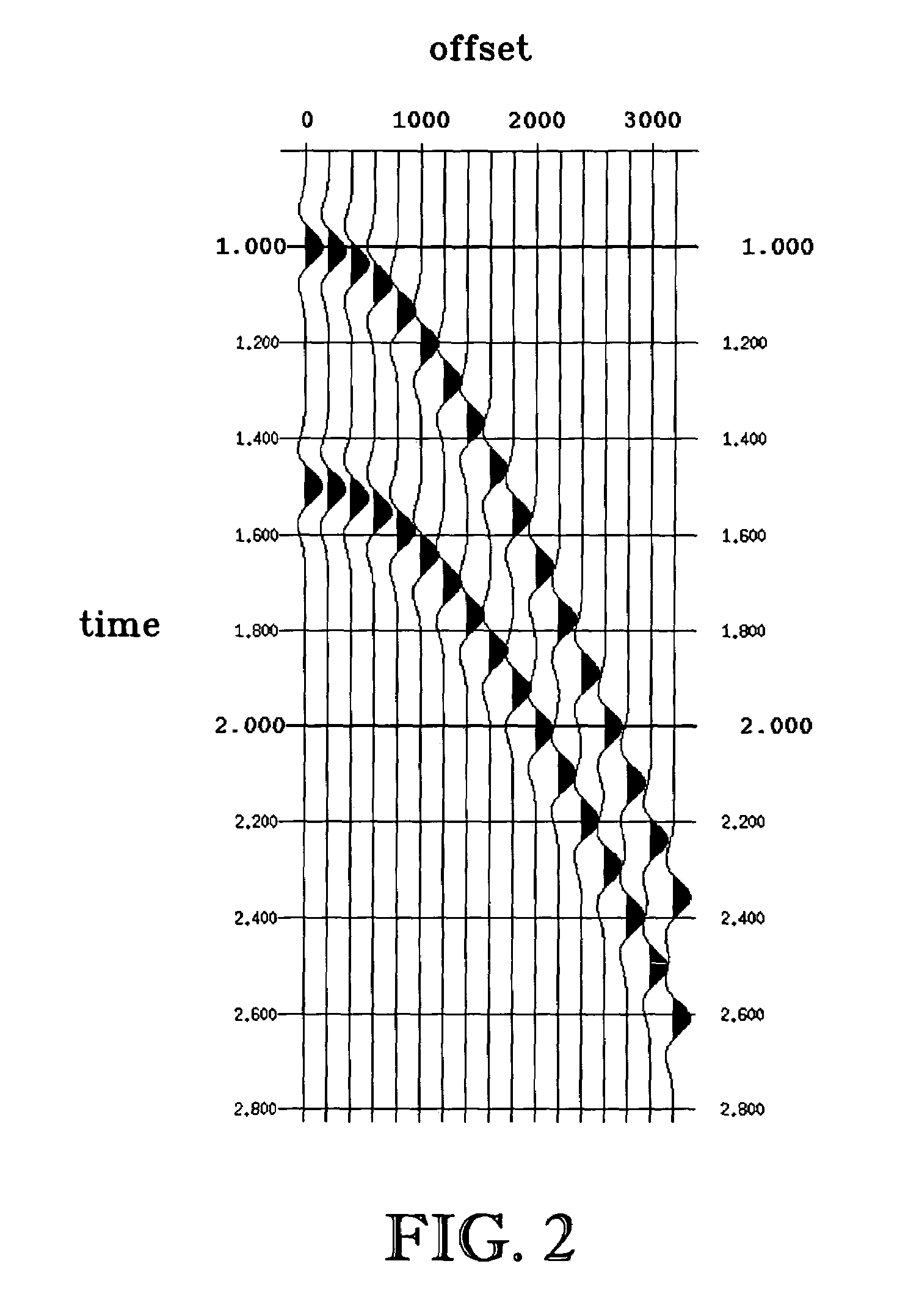 Method of accounting for wavelet stretch in seismic data