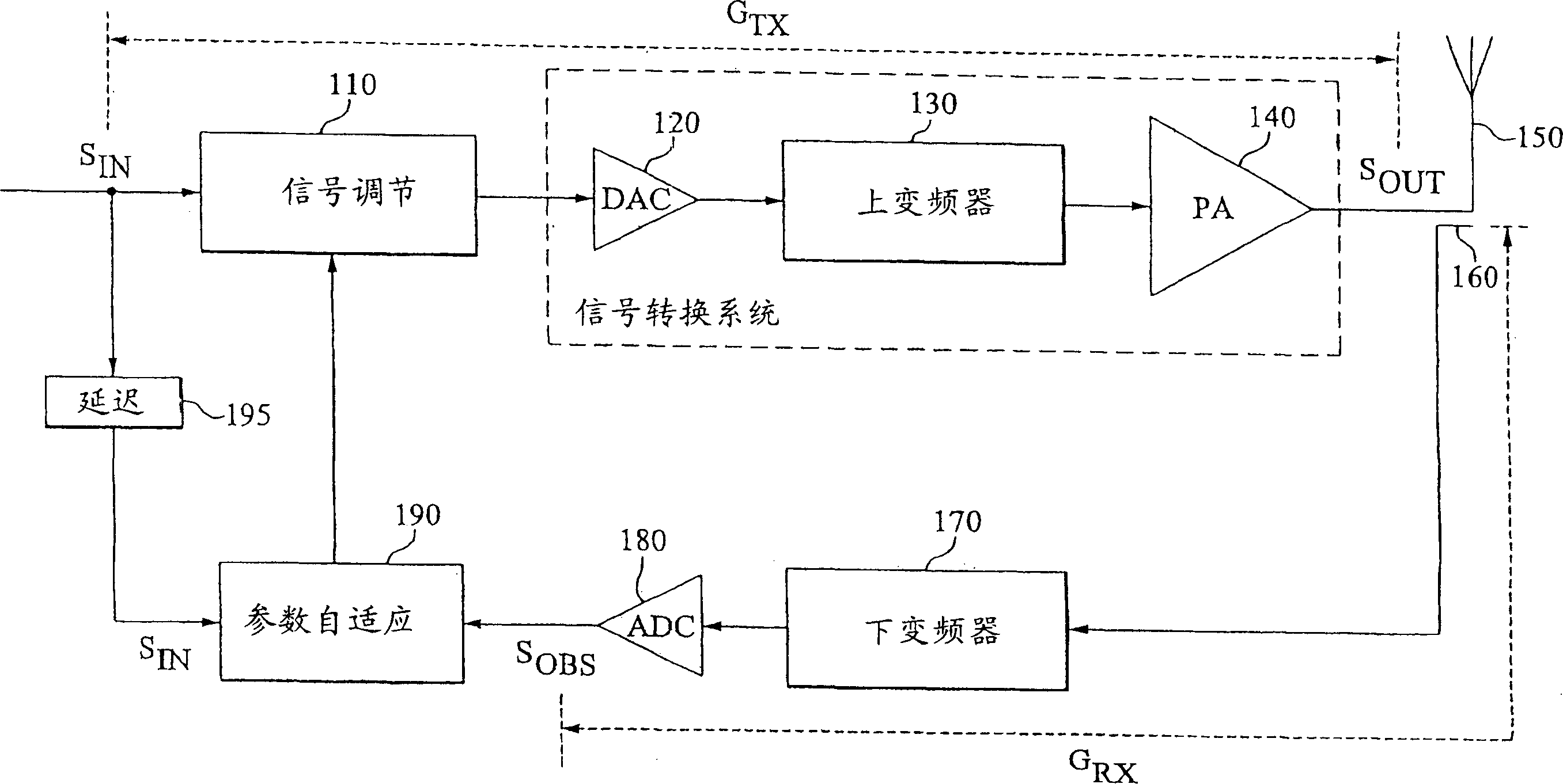 Calibration of an adaptive signal conditioning system