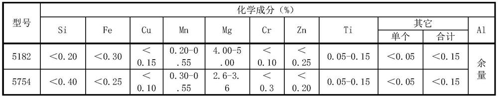 Aluminum alloy plate and preparation method