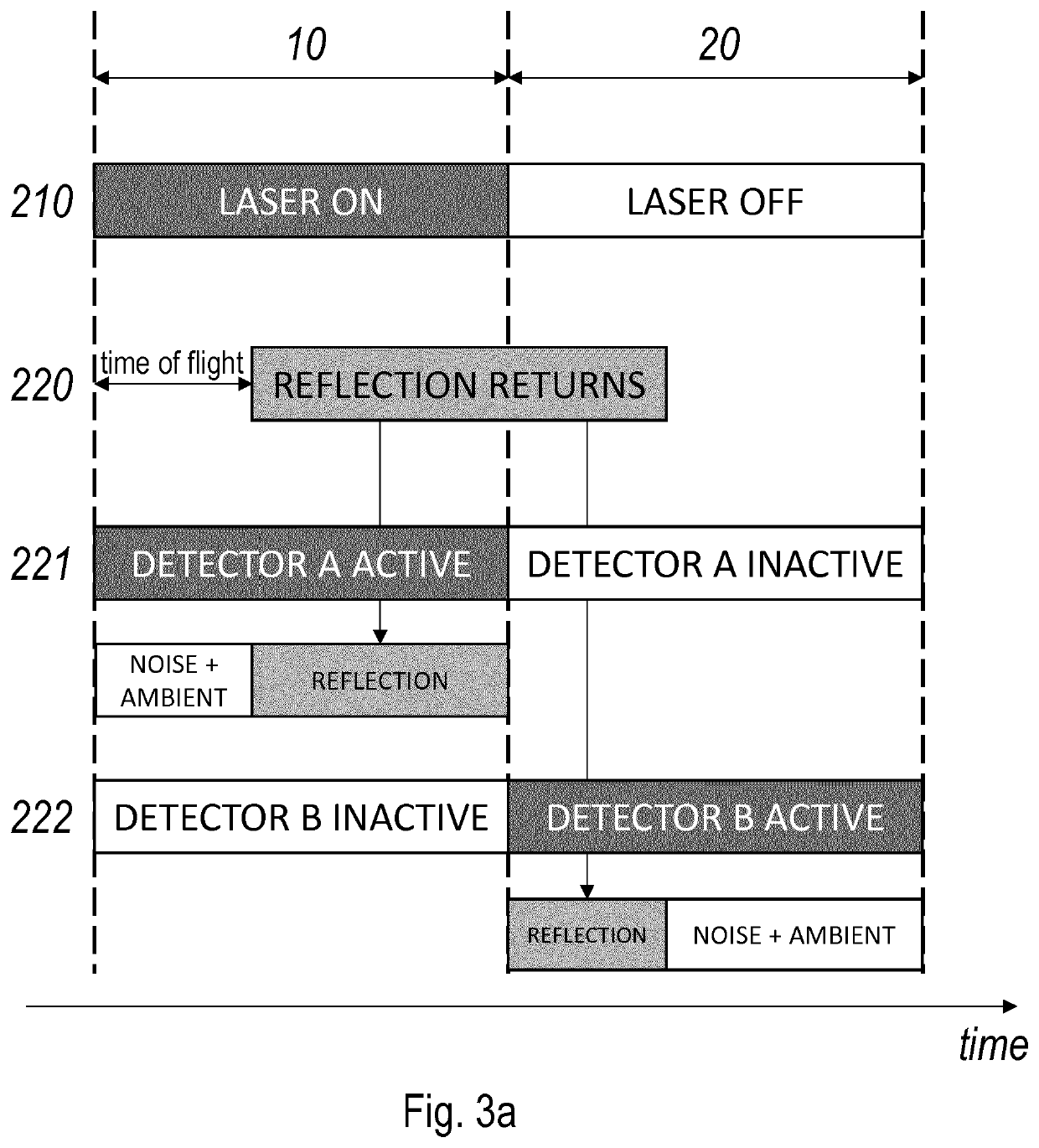 System and method for determining a distance to an object