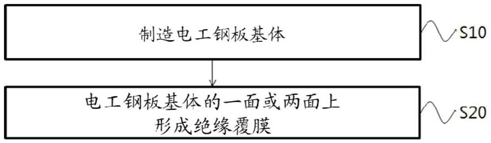 Insulation coating composition for electrical steel sheet and electrical steel sheet with insulation coating