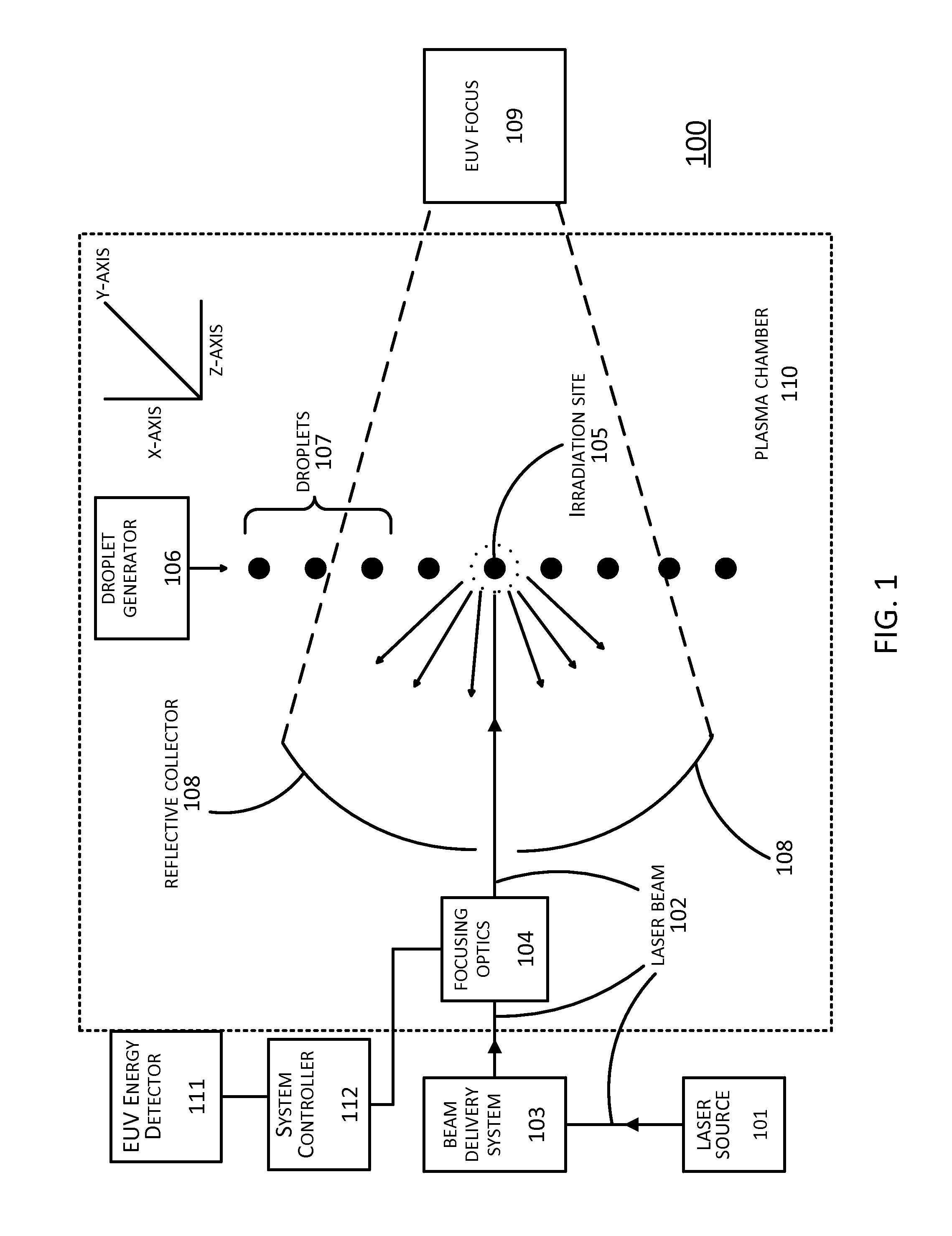 Systems and methods to avoid instability conditions in a source plasma chamber