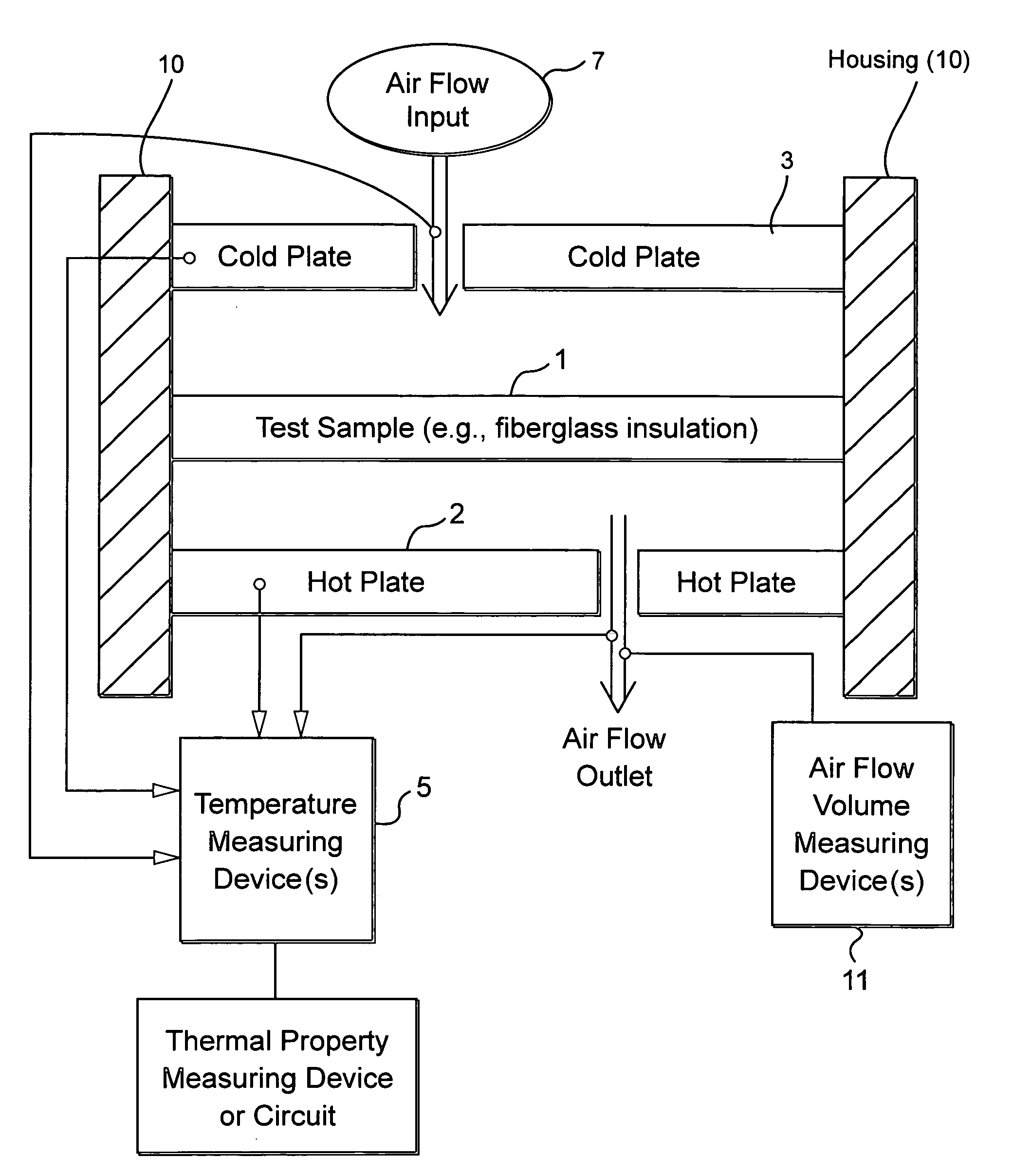 Dynamic heat flow meter for measuring thermal properties of insulation or the like, and corresponding method