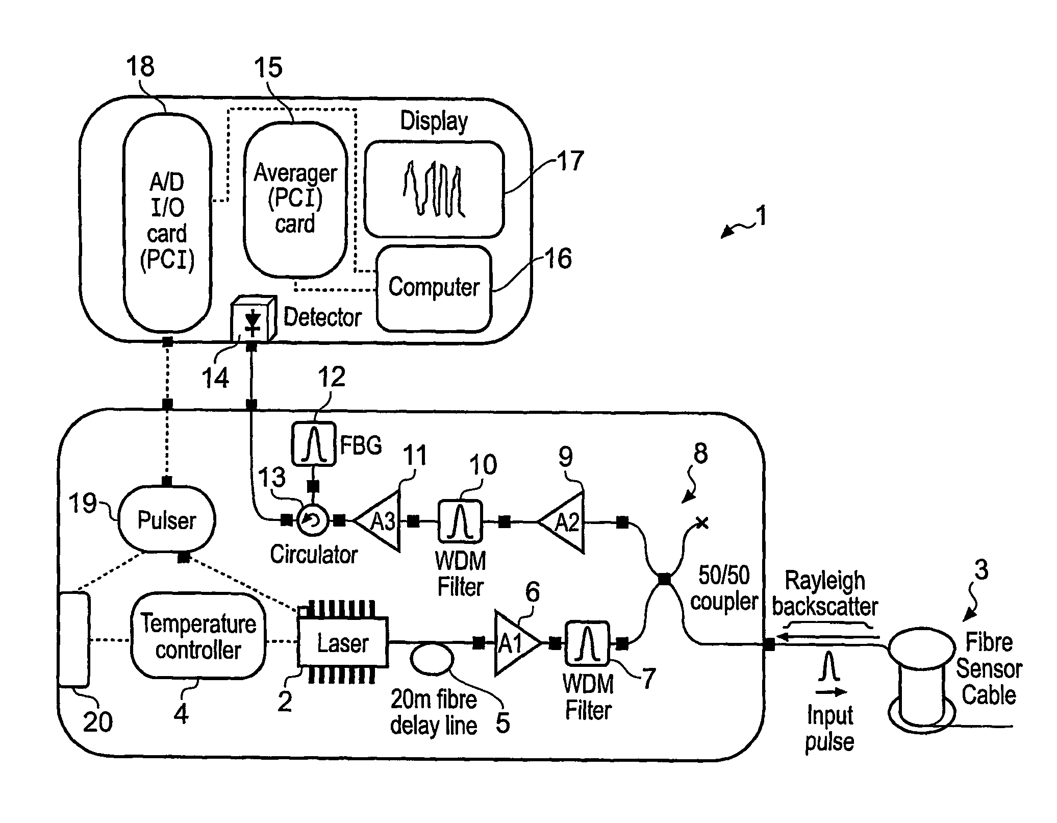 Detecting a disturbance in the phase of light propagating in an optical waveguide