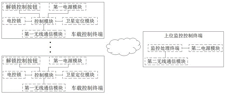 A muck dumping monitoring and control system based on totally-enclosed muck trucks