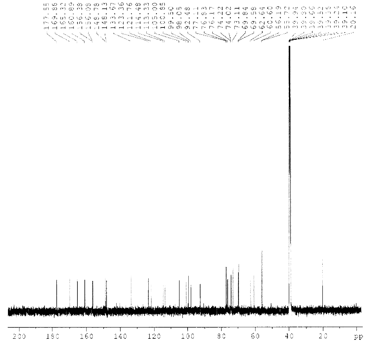 Flavonoids from nervilia fordii and preparation method and use thereof