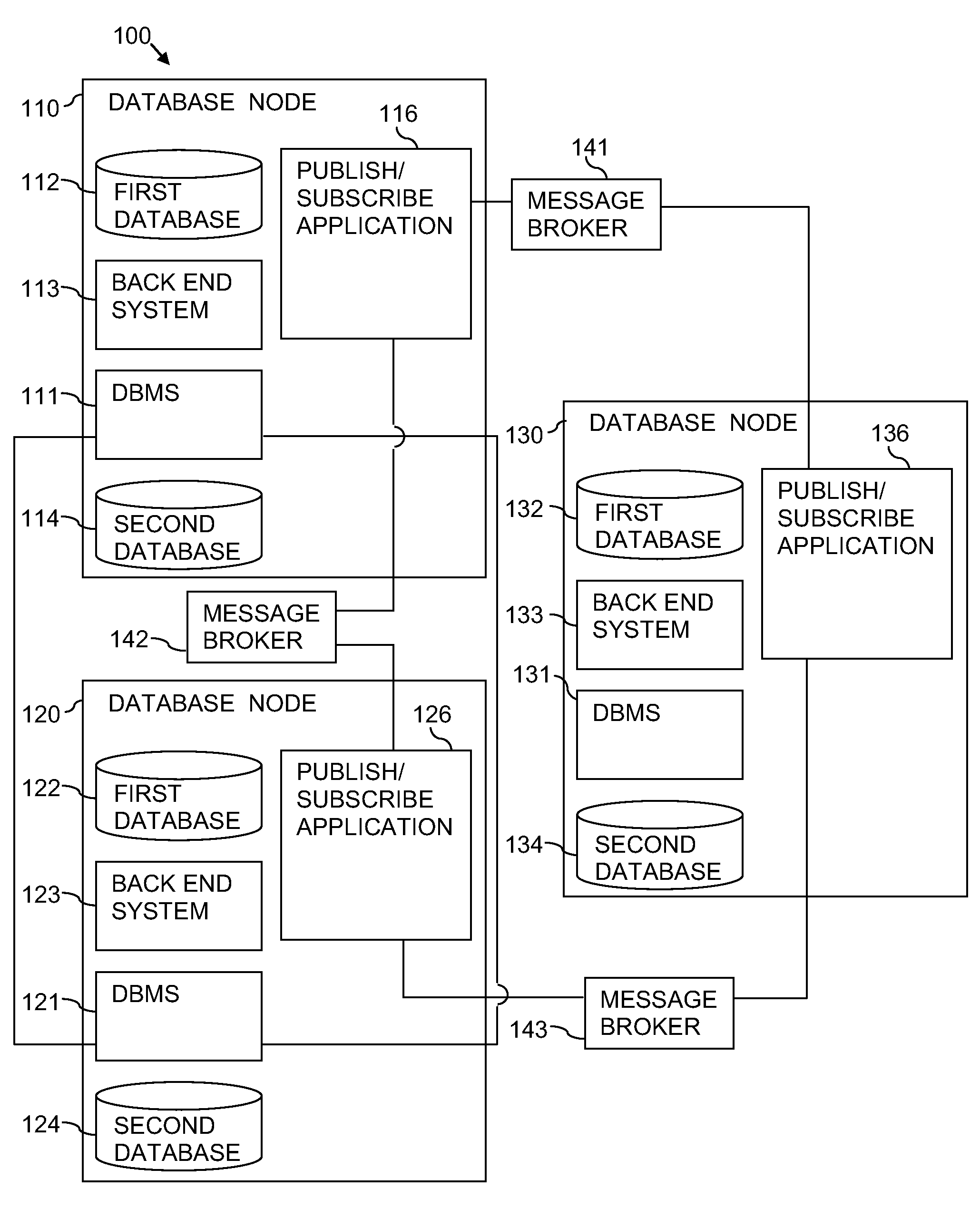 Persistent querying in a federated database system