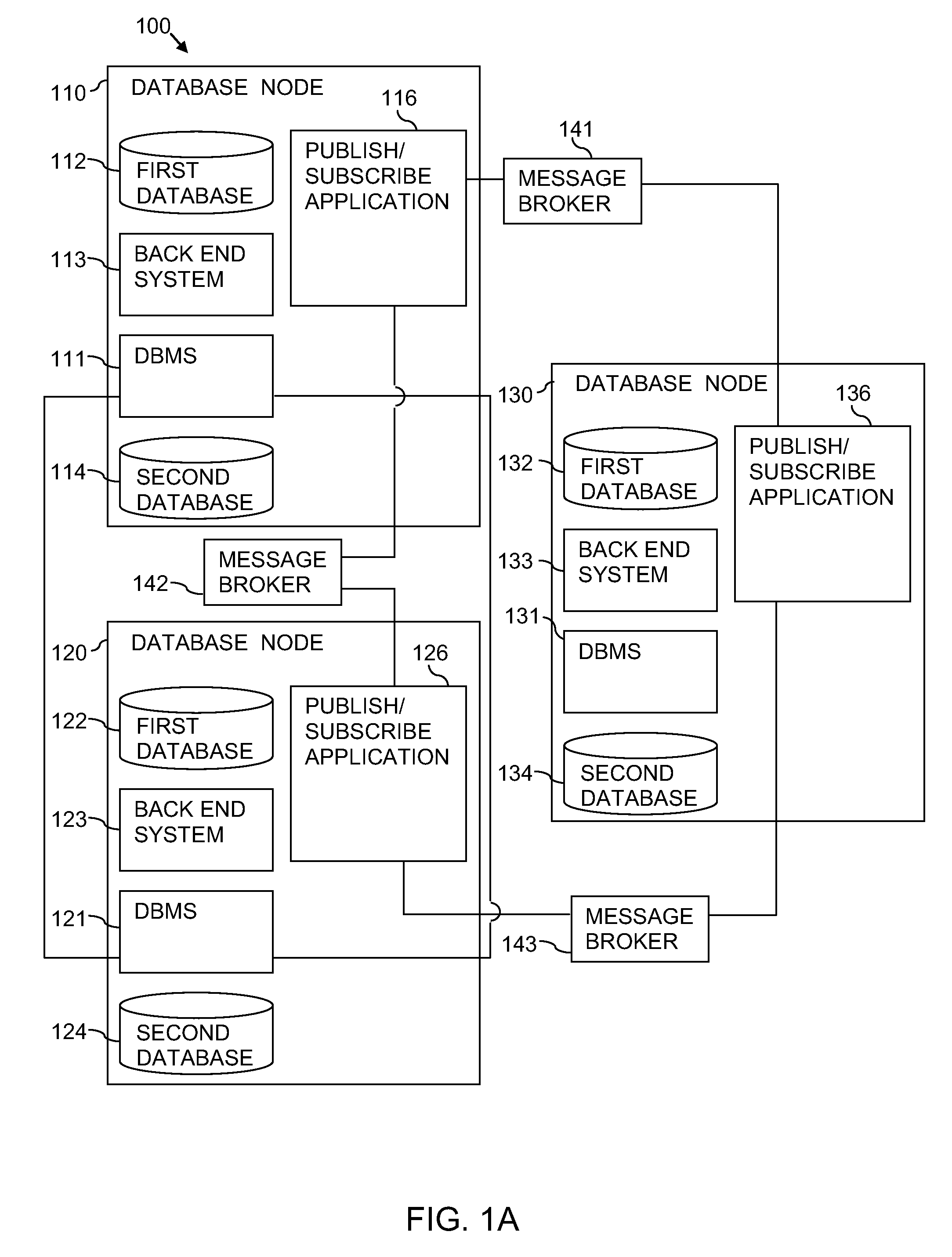 Persistent querying in a federated database system