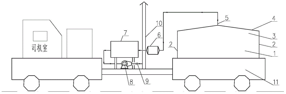 Flat coke receiving car used for reducing coke burning loss and provided with dust removal device