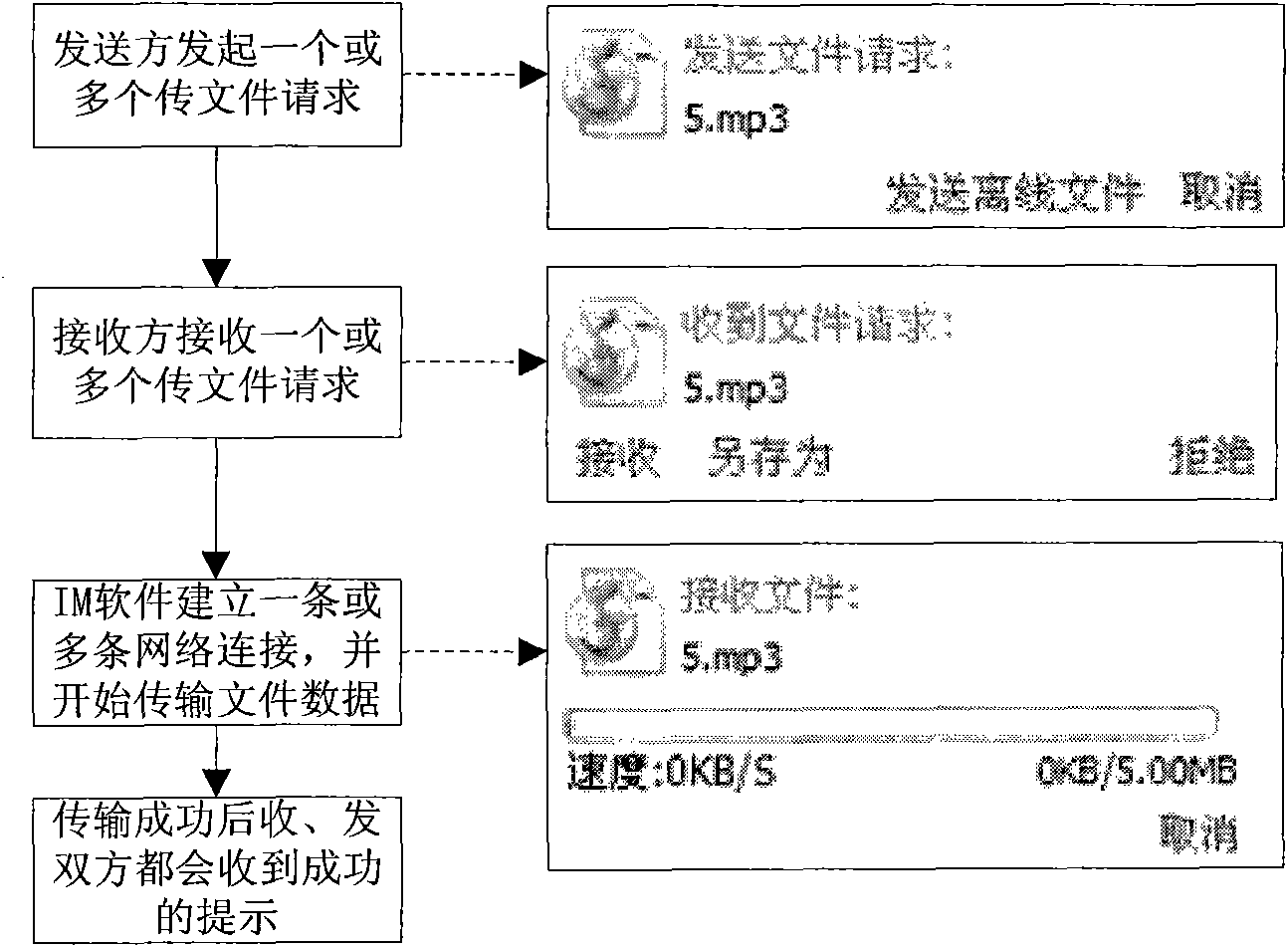 Method and equipment for transmitting folders