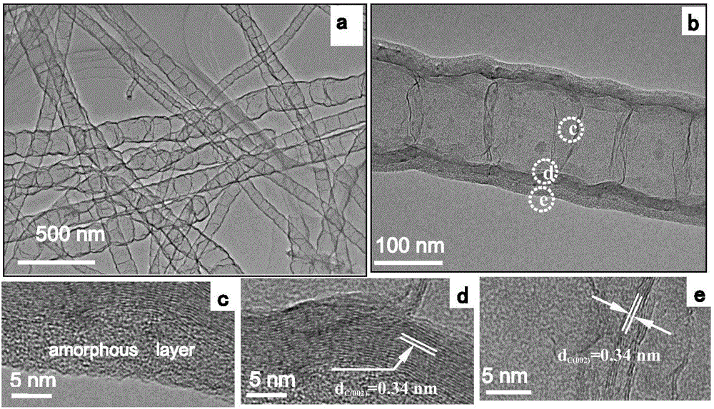 Preparation method and application of nitrogen-doped graphene@SiO2 coaxial nanotube