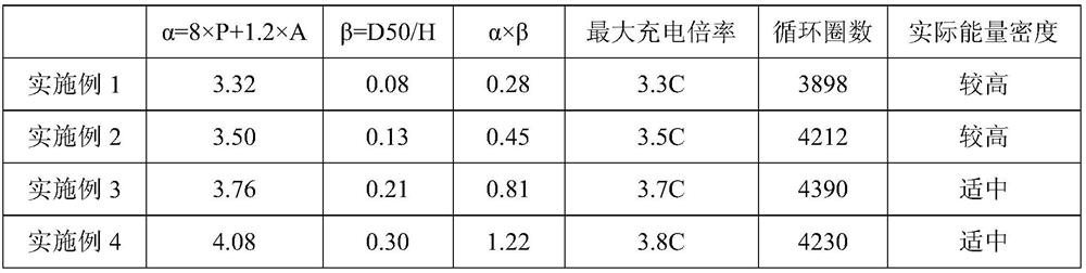 secondary battery