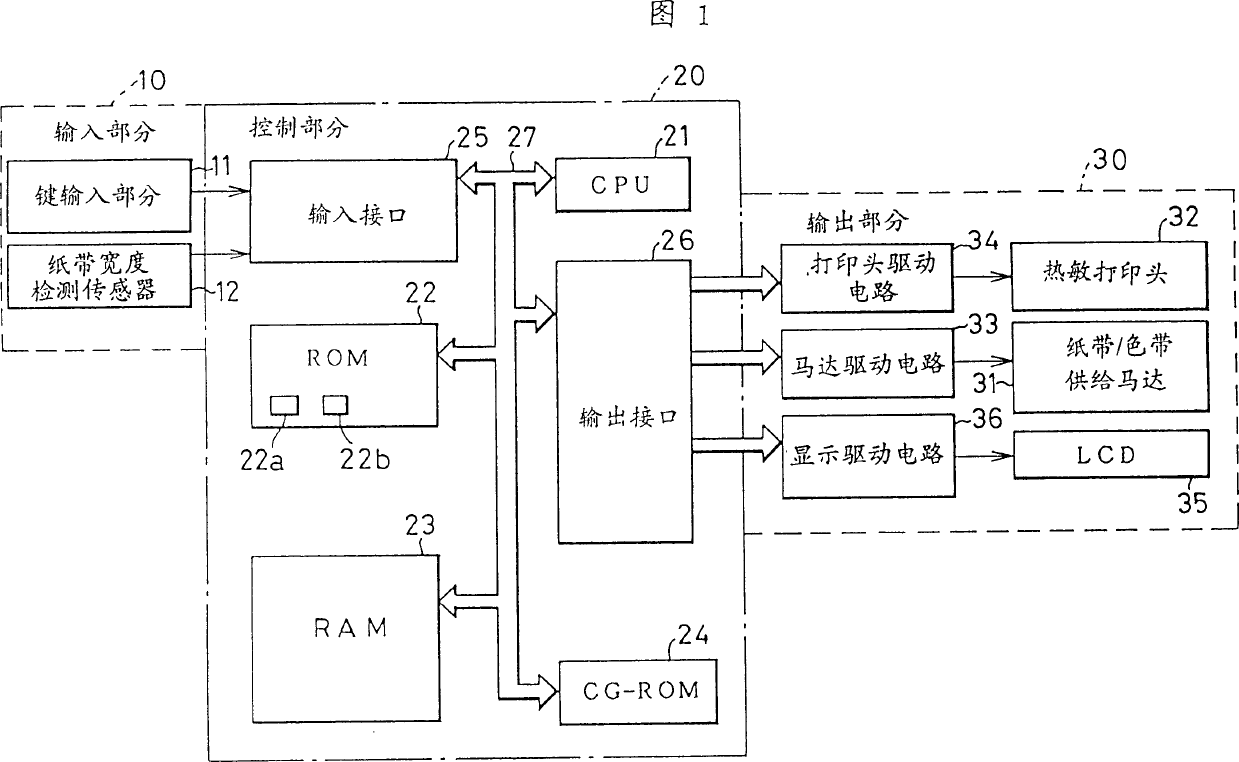 Character information processing device and method for characters to be printed