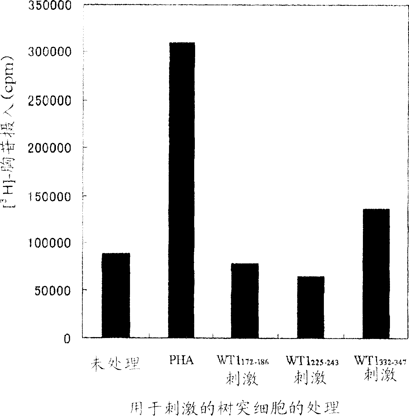 Wt1-origin HLA-DR-binding antigen peptide