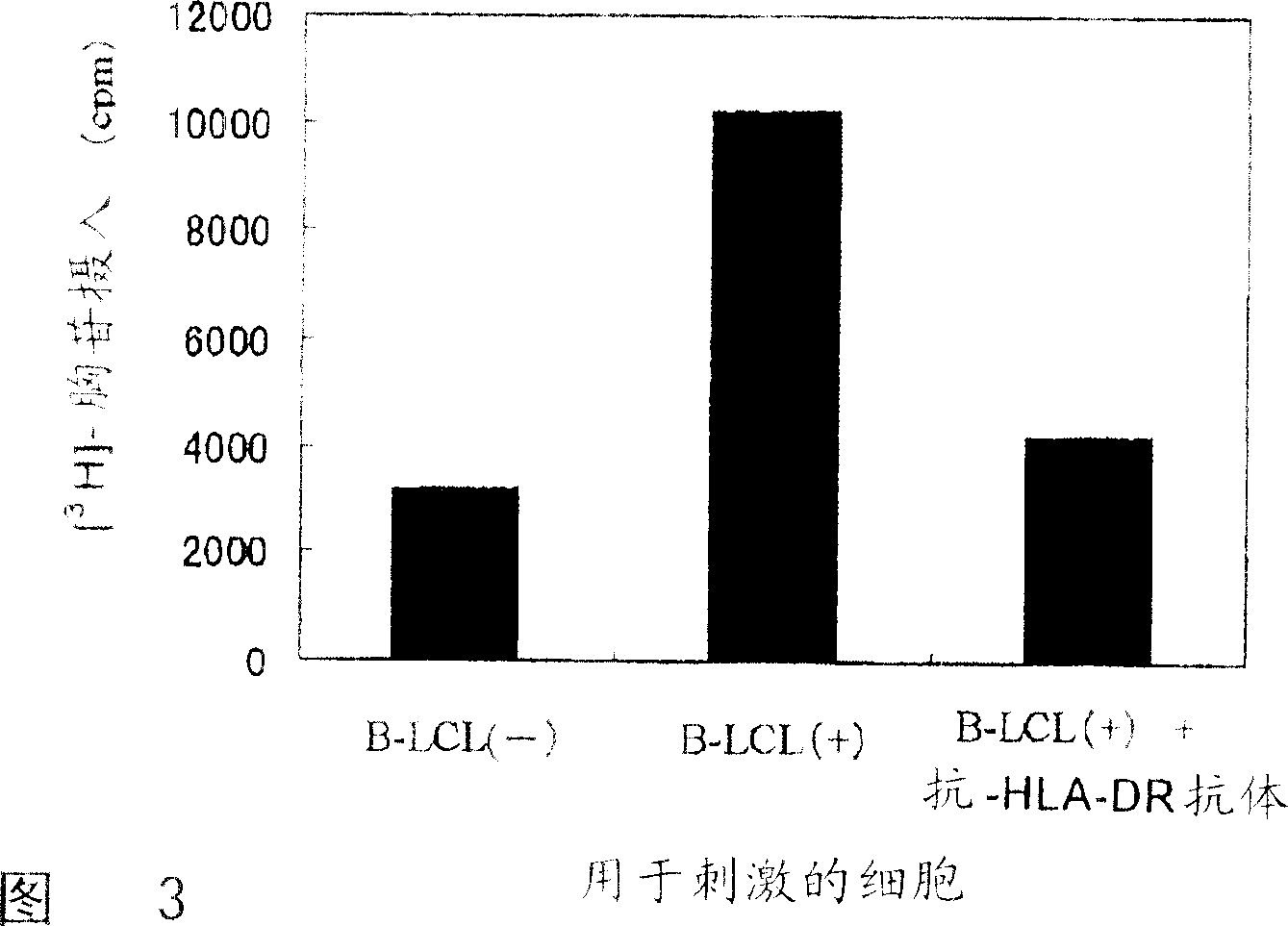 Wt1-origin HLA-DR-binding antigen peptide