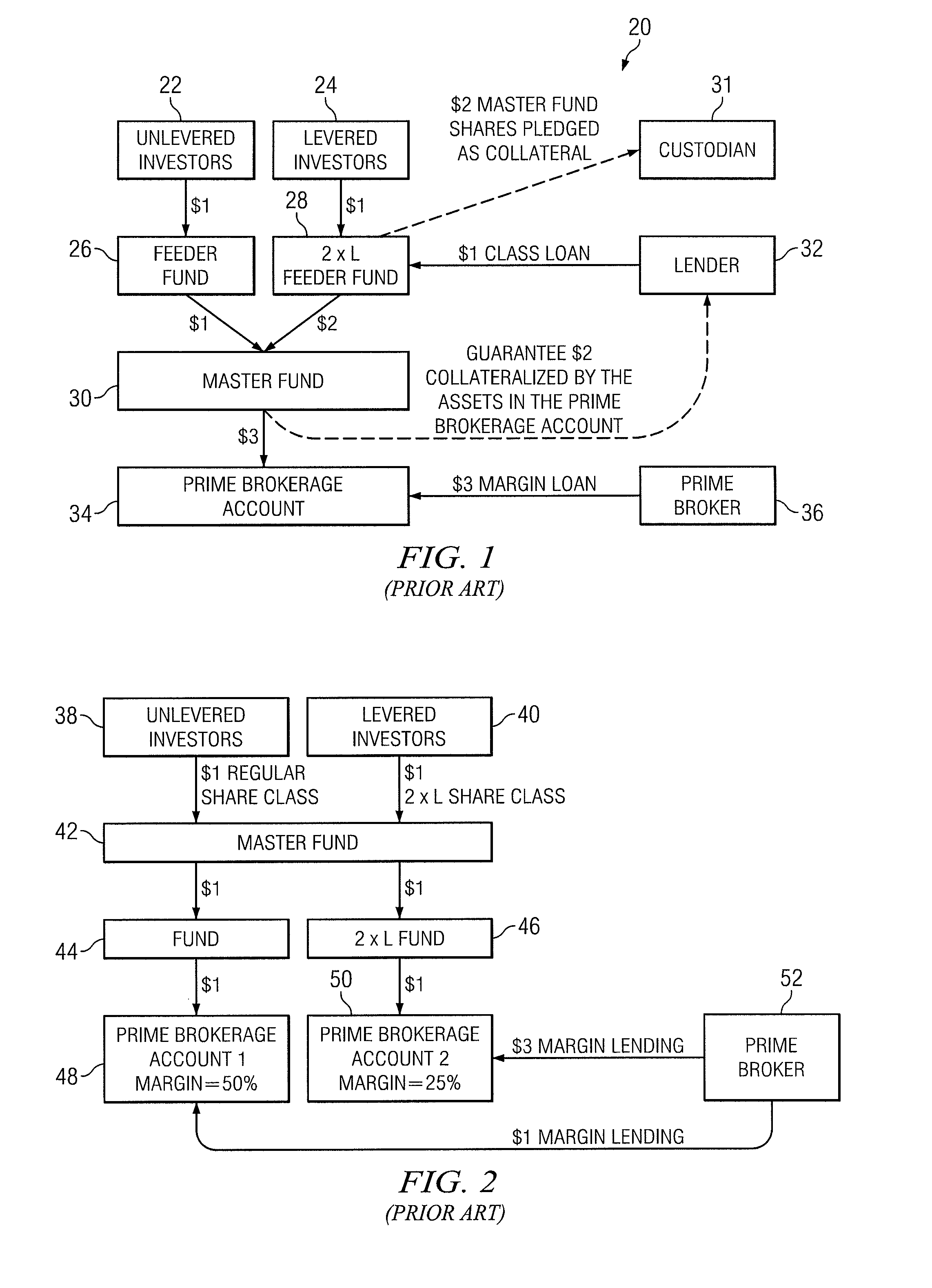 Multi-level leverage account structure