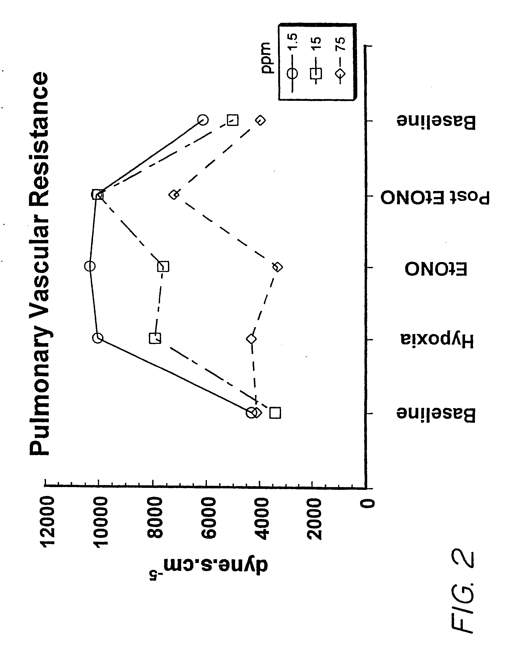 Methods of treating cardio pulmonary diseases with NO group compounds