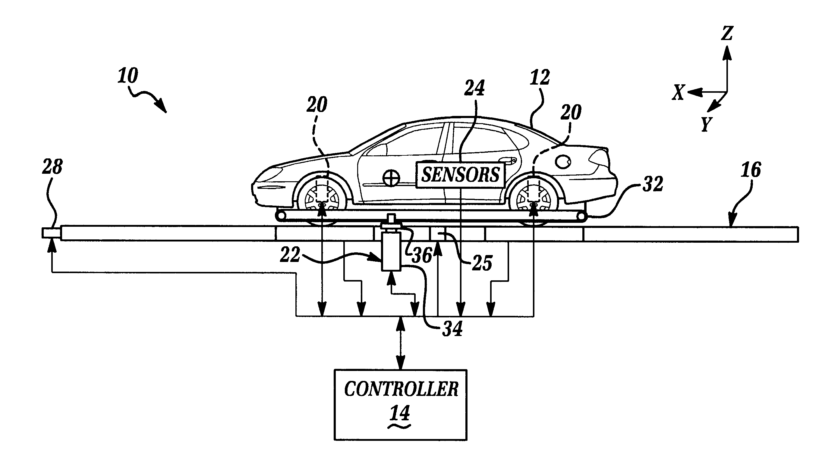 Method and apparatus for measuring the rollover resistance and compliance characteristics of a vehicle