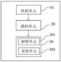 ELF file protection method and system based on ARM instruction virtualization