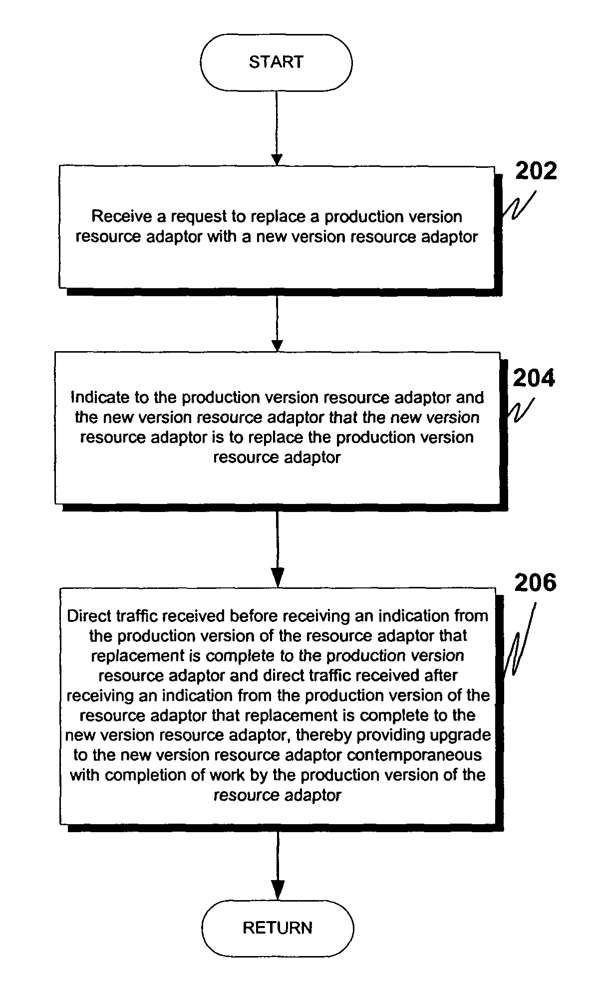 Production redeployment