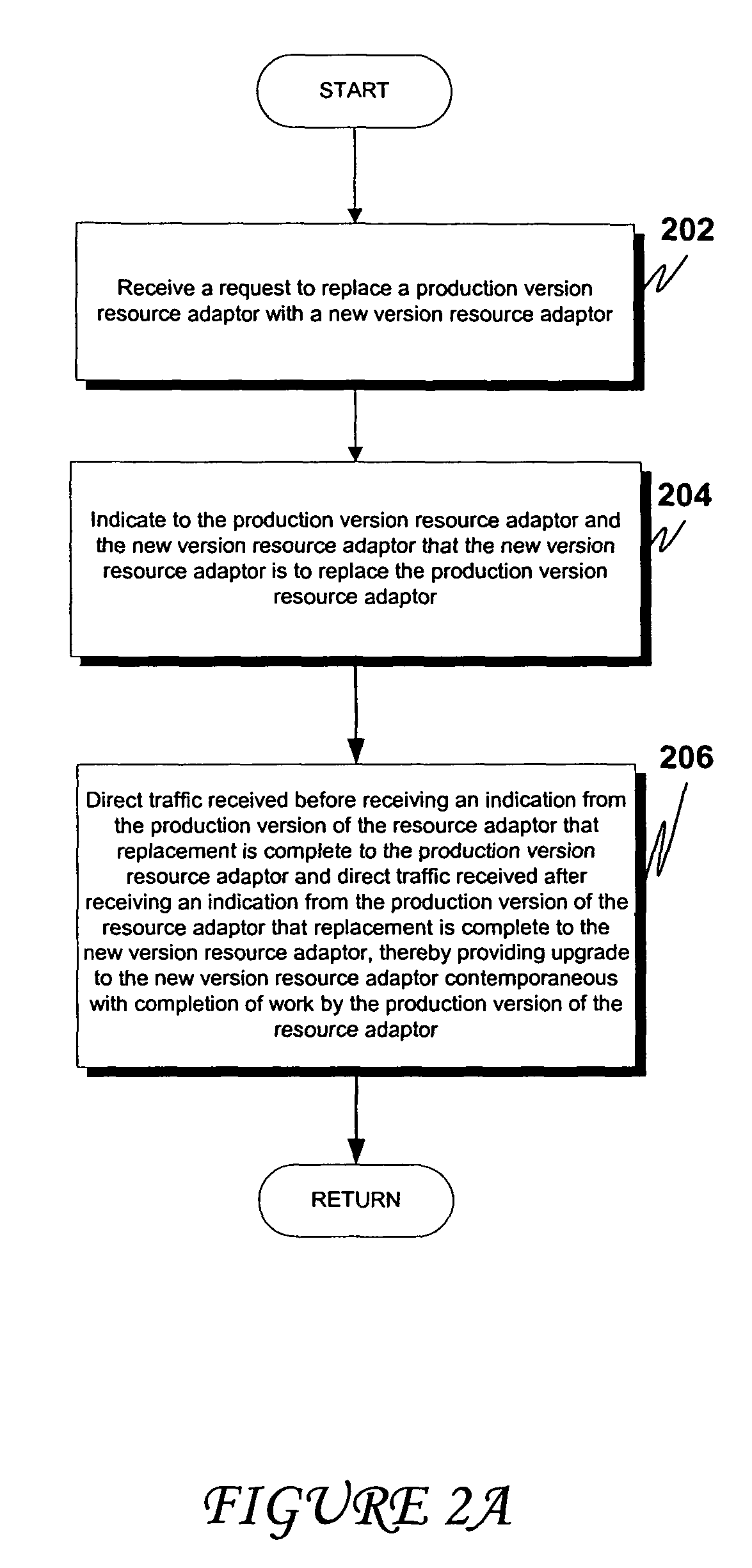 Production redeployment