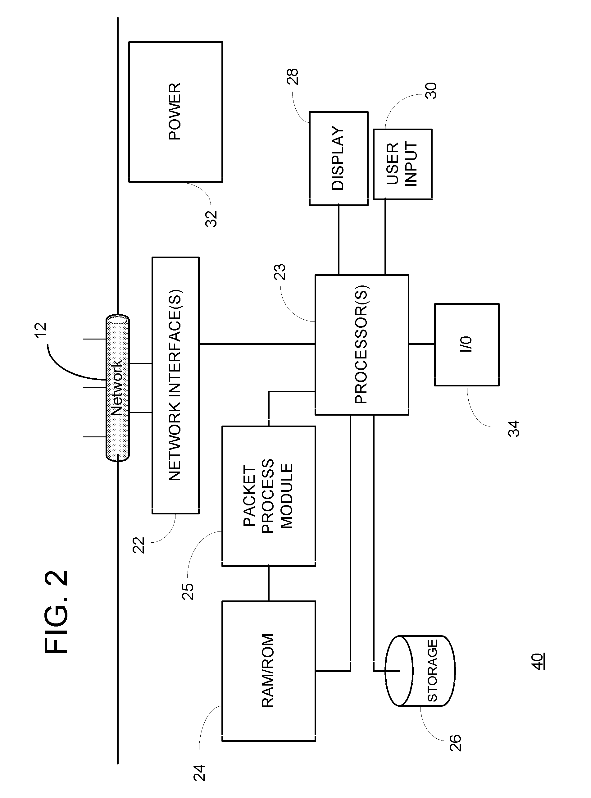 Method and apparatus of measuring and reporting data gap from within an analysis tool