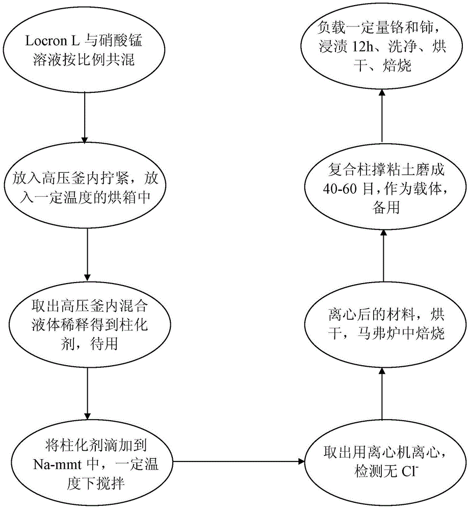 ALMN composite pillared clay-supported CRCE catalyst, preparation method and application