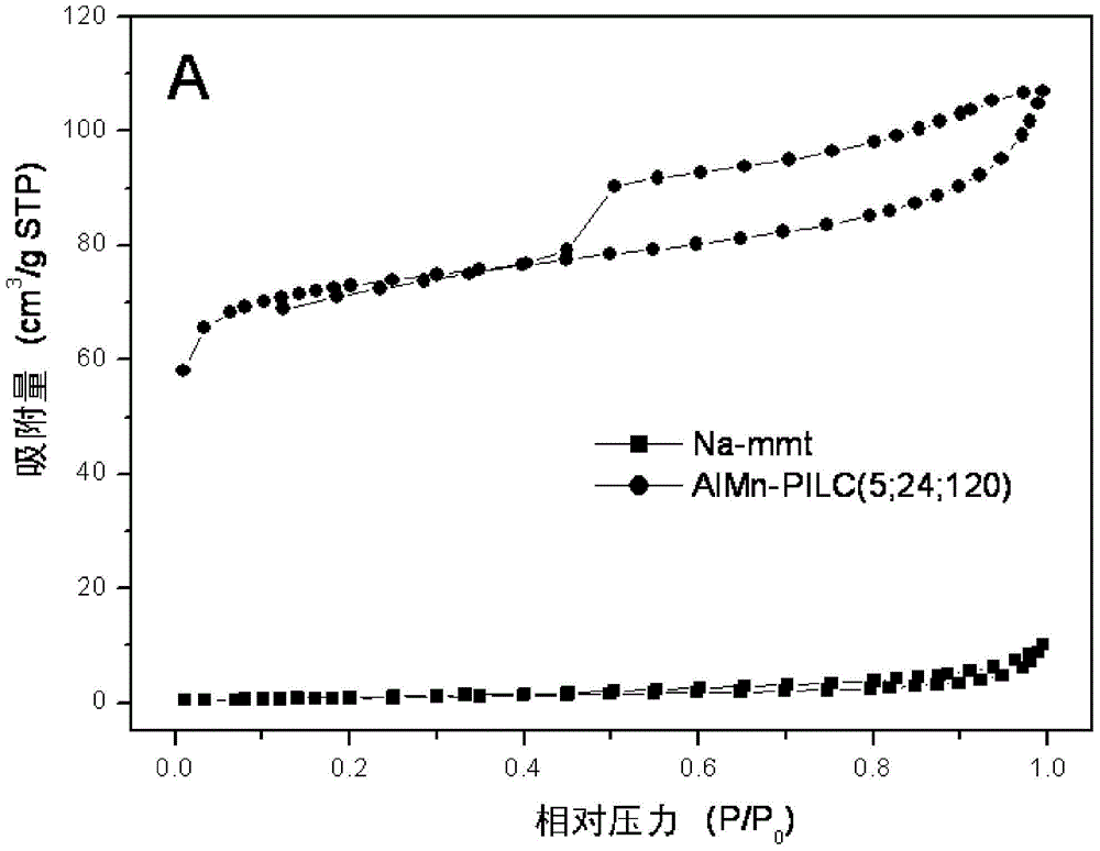 ALMN composite pillared clay-supported CRCE catalyst, preparation method and application