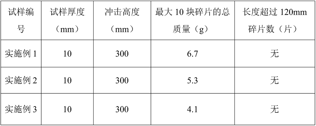 High temperature resistant tempered glass and preparation method thereof