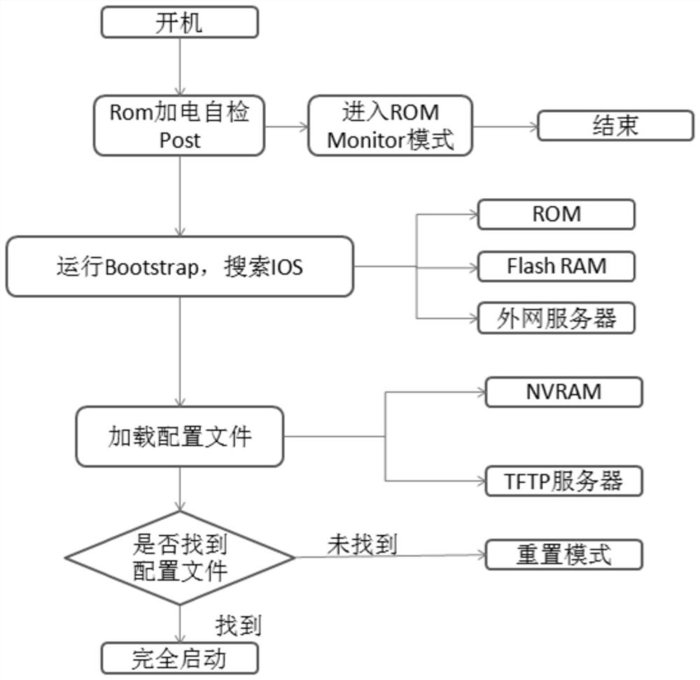 Routing switching method and system for wireless networking and single network application