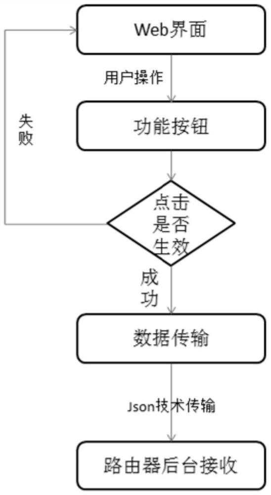 Routing switching method and system for wireless networking and single network application