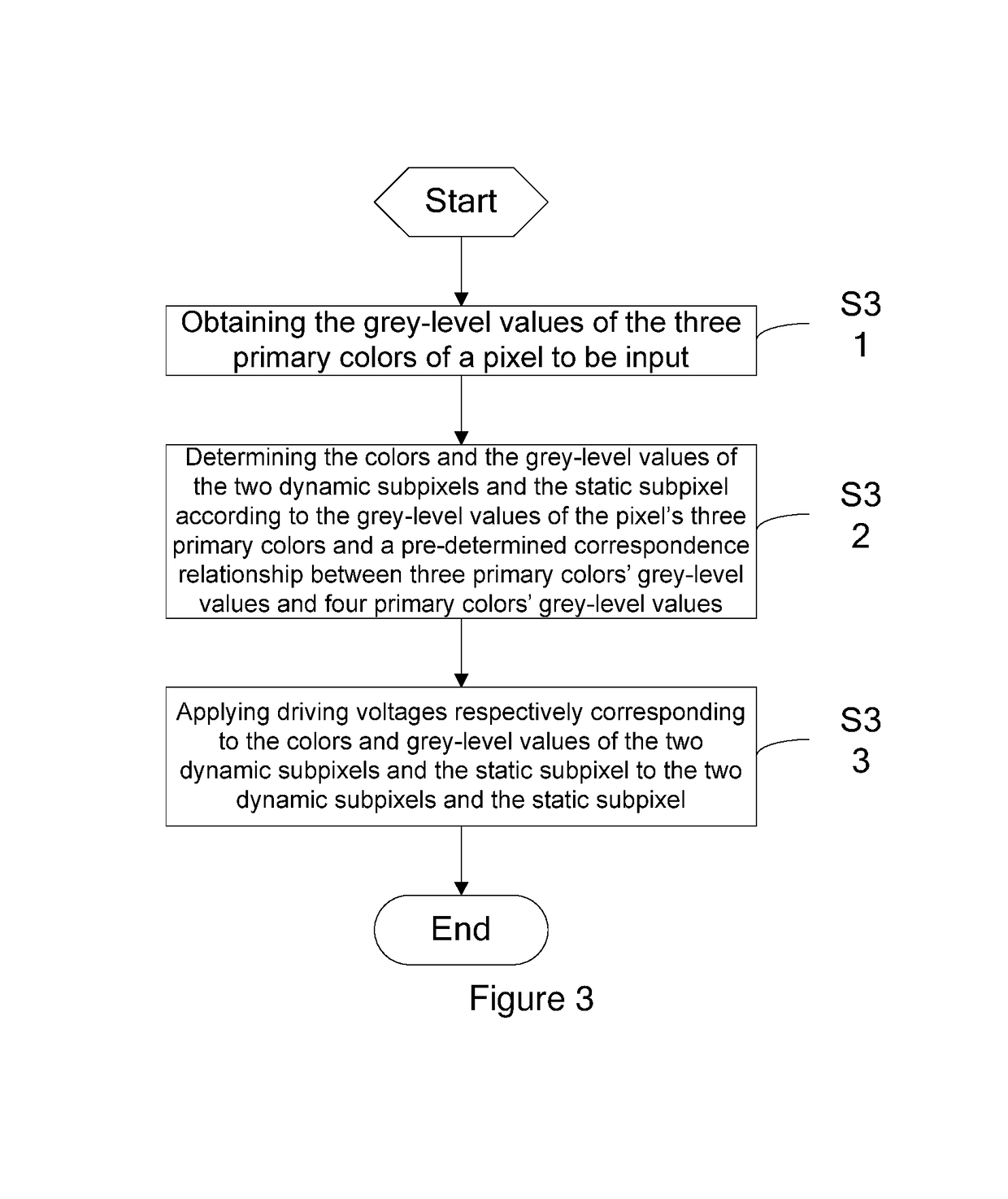 Graphene display, driving method and driving device therefor