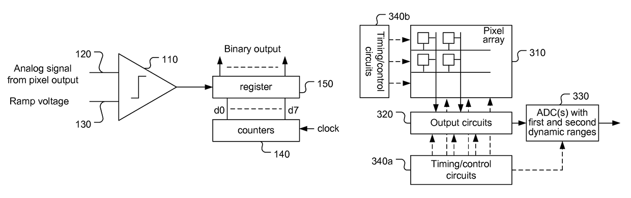 Single image sensor for capturing mixed structured-light images and regular images