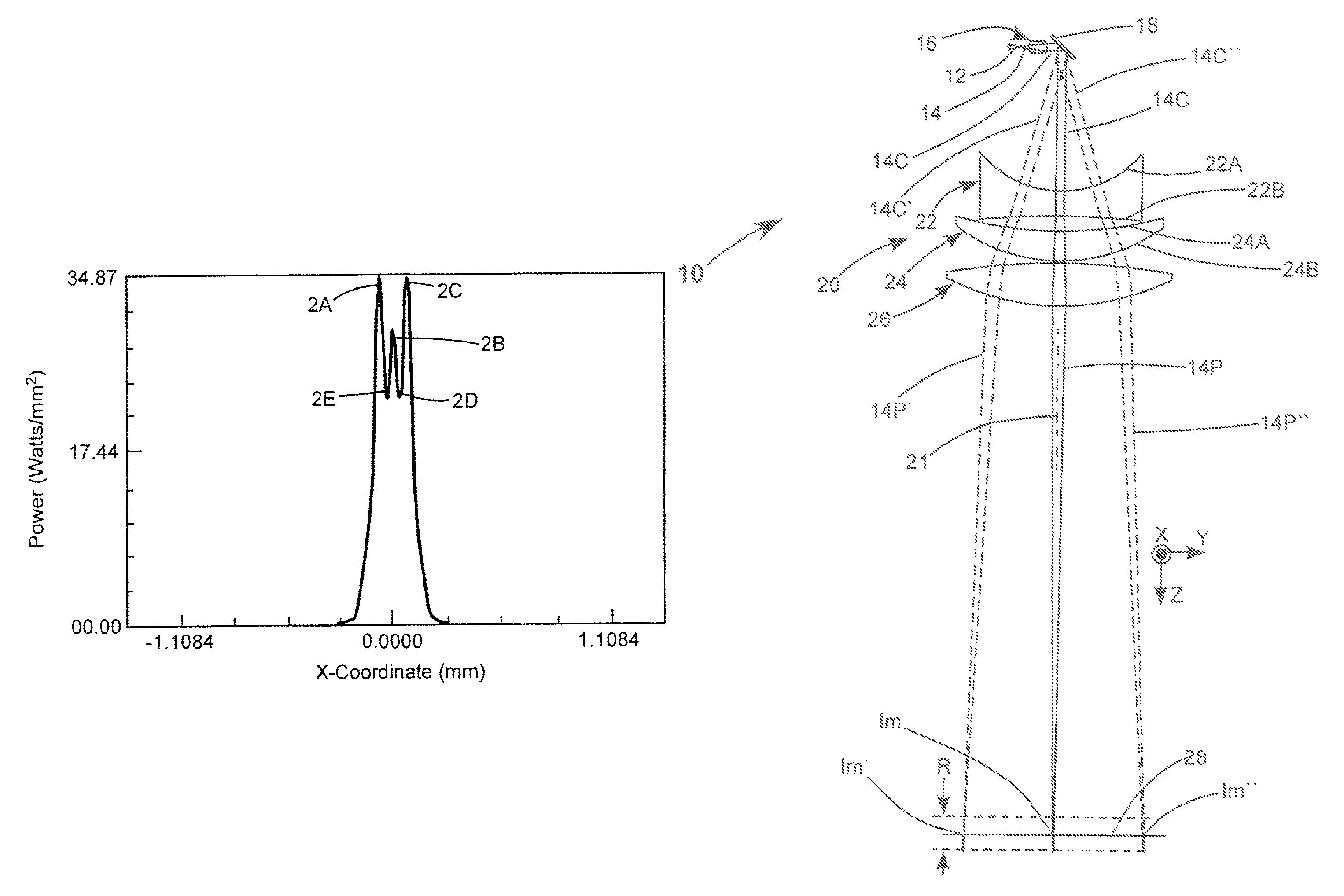 Optical system having aberrations for transforming a Gaussian laser-beam intensity profile to a quasi-flat-topped intensity profile in a focal region of the optical system