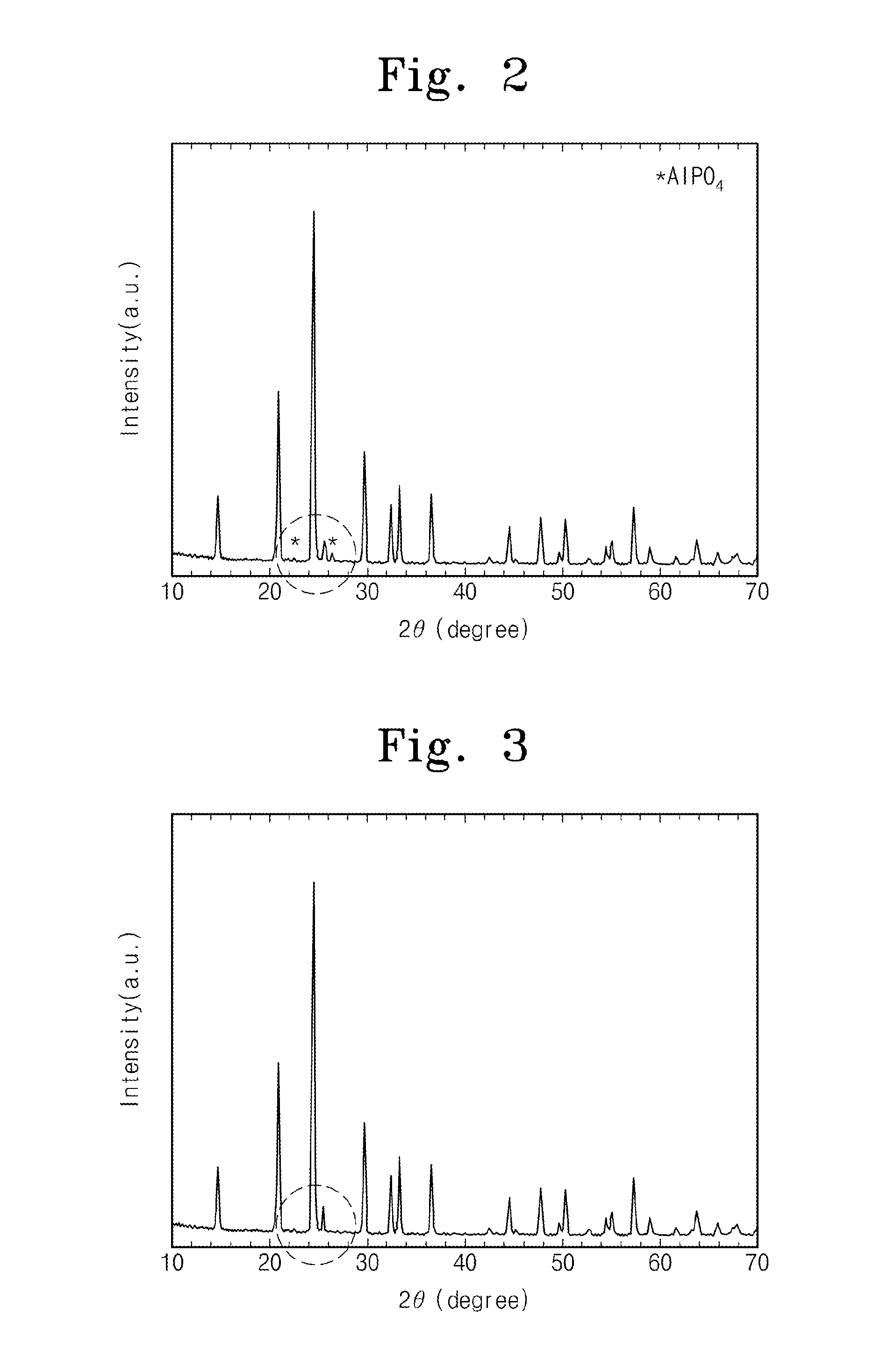 Method of forming lithium-aluminum-titanium phosphate