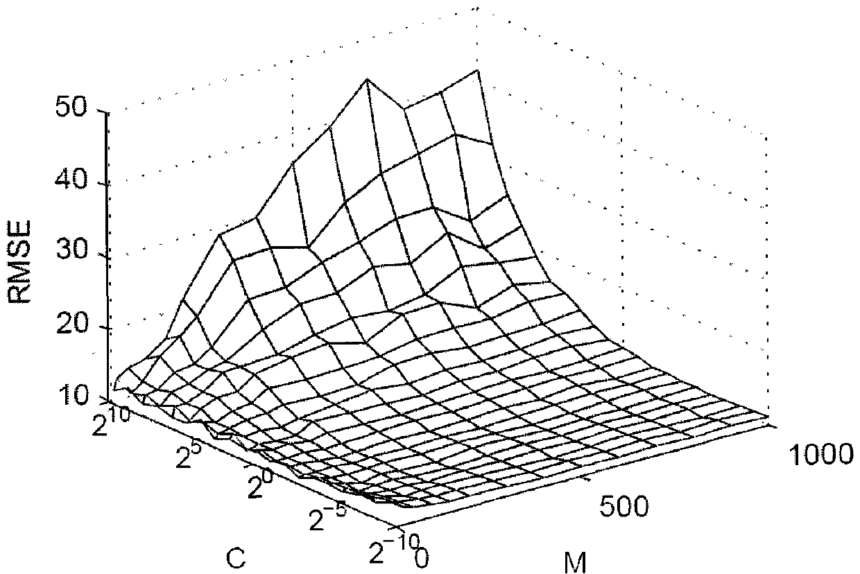 Interval Index Forecasting Method Based on Robust Interval Extreme Learning Machine