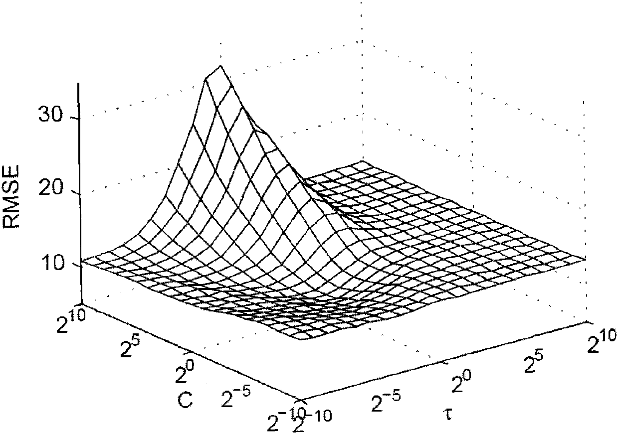 Interval Index Forecasting Method Based on Robust Interval Extreme Learning Machine