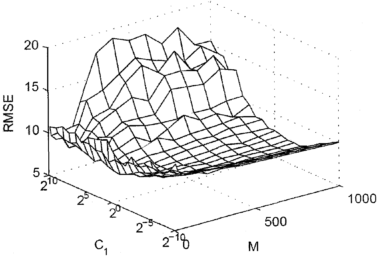 Interval Index Forecasting Method Based on Robust Interval Extreme Learning Machine