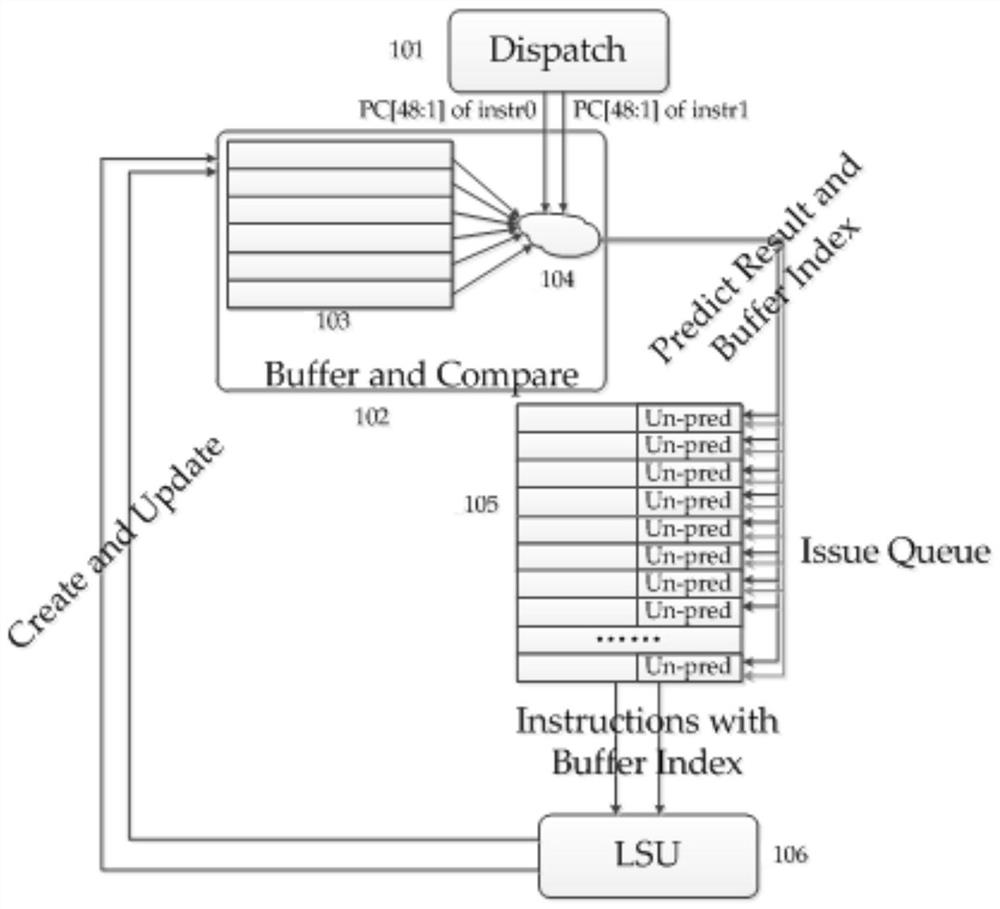 Method and system for predicting load instruction execution delay