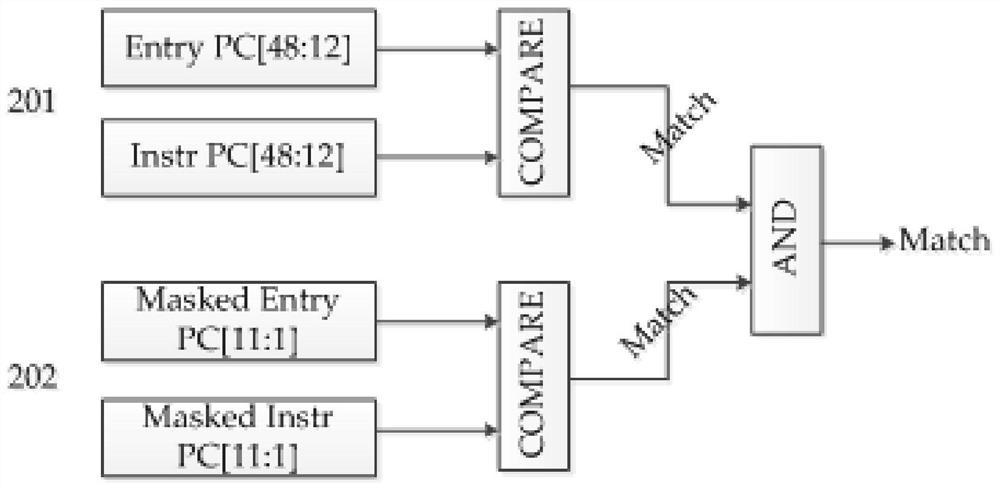 Method and system for predicting load instruction execution delay