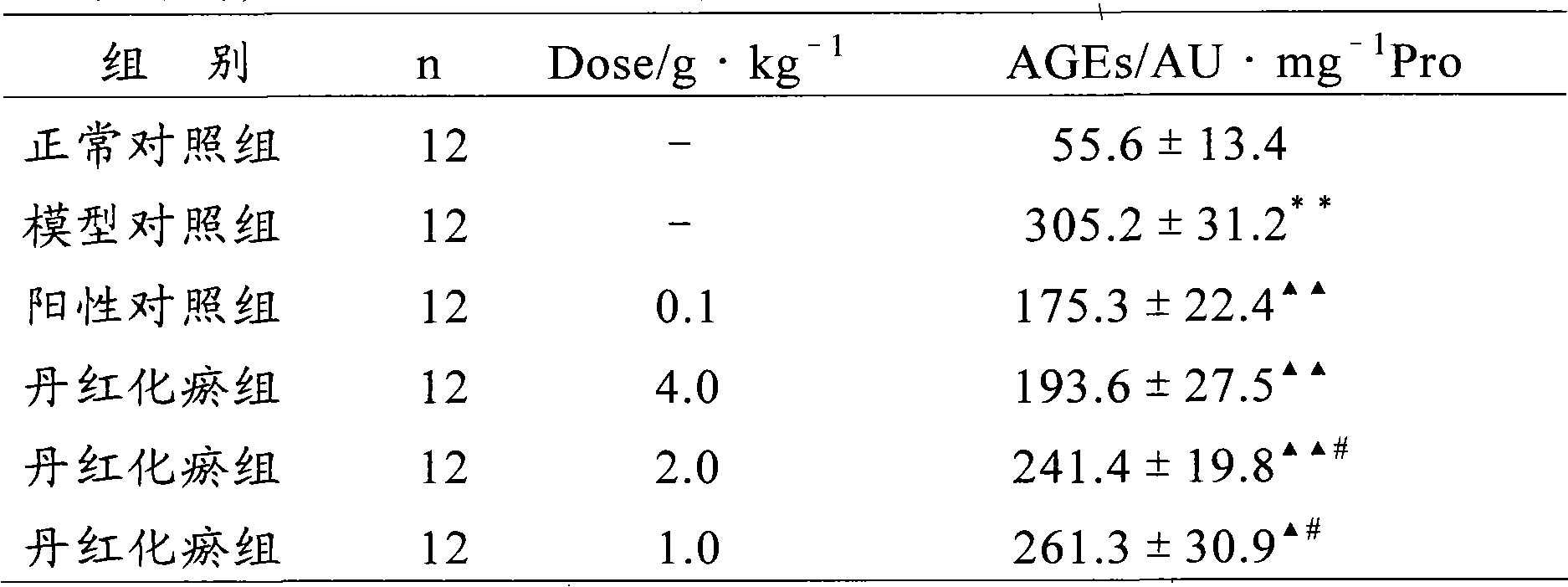 New application of peony blood stasis removing preparation in preparing medicaments for preventing or treating diabetic complication