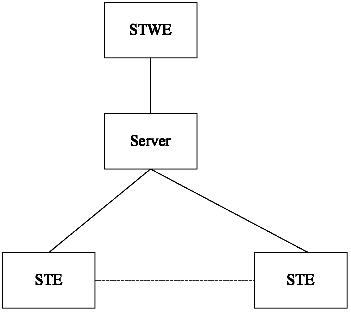 A terminal simulation method and system