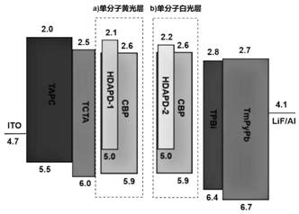 ESIPT luminescent material with high exciton utilization rate and preparation method and application thereof